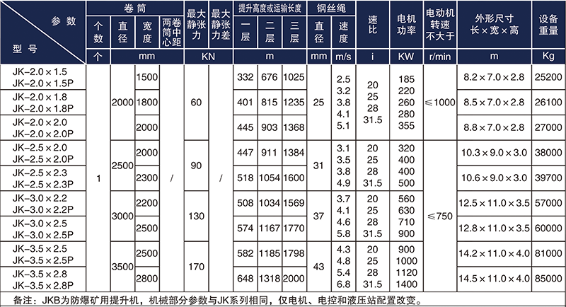 JKB防爆礦井提升機技術參數