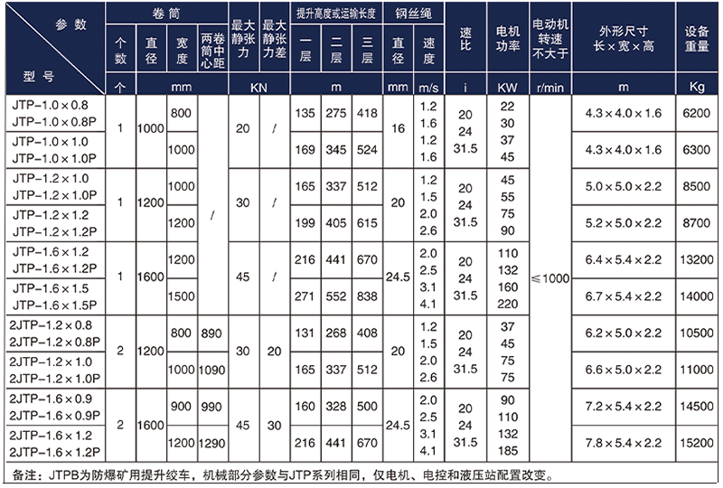 JTPB防爆礦用提升絞車技術參數