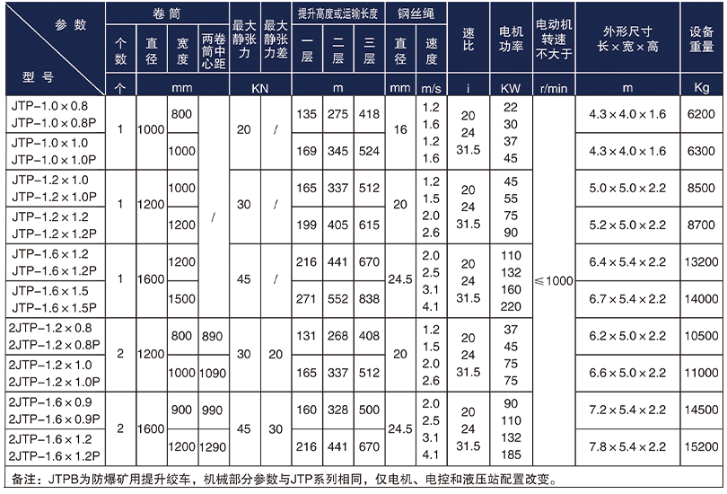 JTPB防爆礦用提升絞車技術參數